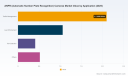 PW Consulting: ANPR Market to Hit $7.83B by 2032, Driven by 9.7% CAGR