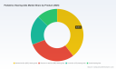 PW Consulting: Pediatric Hearing Aids Market to Reach $3.39M by 2032 at 6.3% CAGR