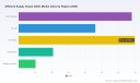 PW Consulting OSV Report: Market Hits $215M in 2025, On Track for 6.98% CAGR Through 2032