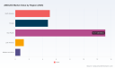PW Consulting: AMOLED Revenue Hits $25B in 2025, Forecast to Surge to $47.75B by 2032 at 9.75% CAGR