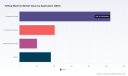 PW Consulting: Tufting Machine Market Hits $202.04M in 2025, Projected 6.9% CAGR Through 2032
