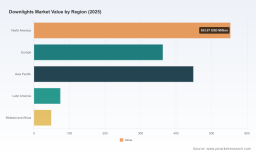 PW Consulting: Downlights Market to Hit $2.16B by 2032, Growing at 5.5% CAGR