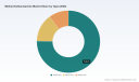 PW Consulting: Methyl Diethanolamine Market to Reach $344.8M by 2032 with 6.98% CAGR