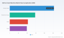 PW Consulting: Soft Ice Cream Machines Market Hits $605M in 2025, Projected to Reach $990M by 2032