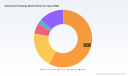   PW Consulting: Automotive Forgings Market Hits $50.67 Billion in 2025, Projects 5.33% CAGR Through 2032