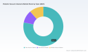 PW Consulting: Robotic Vacuum Market Hits $7.12B in 2025, Projected 14.62% CAGR Through 2032
