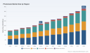 PW Consulting: Photomask Market Valuation to Reach $384M by 2032, 8.2% CAGR