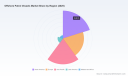 PW Consulting: Offshore Patrol Vessels Market Hits $223.42M in 2025, Eyes 4.65% CAGR Through 2032