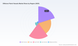 PW Consulting: Offshore Patrol Vessels Market Hits $223.42M in 2025, Eyes 4.65% CAGR Through 2032