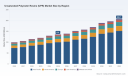 PW Consulting: Unsaturated Polyester Resins Market to Hit $206.7M by 2032 at 6.2% CAGR