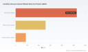 PW Consulting: Cordless Vacuum Market Hits $1,758M in 2025, Projected 8.5% CAGR Through 2032
