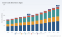 PW Consulting: Cement Boards Market to Hit $23.15B by 2032, 6.1% CAGR