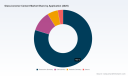   PW Consulting: Glass-ionomer Cement Market to Hit $2.73 Billion by 2032, Growing at 4.32% CAGR