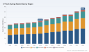 PW Consulting: IV Flush Syringe Market Hits $425M in 2025, Projects 6.02% CAGR to $635.9M by 2032