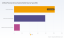 PW Consulting: Artificial Pancreas Market Hits $195.28M in 2025, Projects 7.12% CAGR Through 2032