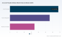 PW Consulting: Accounts Payable Software Market Hits $158.12M in 2025, Projects 7.25% CAGR to 2032