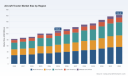 PW Consulting: Aircraft Tractor Market Hits $109.24M in 2025, 5.65% CAGR to 2032