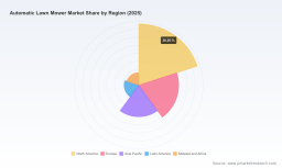 PW Consulting: Automatic Lawn Mower Market Hits $2.79B in 2025, Projected 11.5% CAGR to $5.91B by 2032