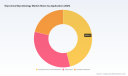PW Consulting: Glycomics Market to Hit $732.05 Million by 2032, 14.3% CAGR