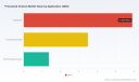 Processed Cheese Market to Grow at 4.86% CAGR Through 2032: PW Consulting Report