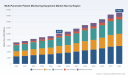 PW Consulting: Multi-Parameter Patient Monitoring Market to Hit $17 Billion by 2032 at 7.9% CAGR