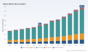 PW Consulting: Battery Market Hits 200M USD in 2025, Projects 389.78M by 2032