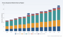 PW Consulting: Heavy Equipment Market to Hit $272M by 2032 with 5.75% CAGR