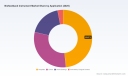 PW Consulting: Biofeedback Market to Reach $337.64M by 2032, Growing at 4.83% CAGR From 2026