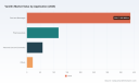 Vanillin Market Set to Hit $969.23M by 2032, 7.5% CAGR Predicted by PW Consulting