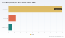   PW Consulting: Cable Management System Market Hits $215M in 2025, Forecast to Reach $470M by 2032