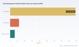   PW Consulting: Cable Management System Market Hits $215M in 2025, Forecast to Reach $470M by 2032