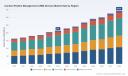 PW Consulting: CRM Devices Market to Hit $344.8M by 2032, Growing 6.98% CAGR Until 2032