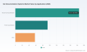 PW Consulting: Gel Documentation Systems Market to Reach $490M by 2032, Growing at 5.45% CAGR