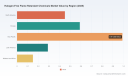 PW Consulting: Halogen-Free Flame Retardant Market to Hit $3.45B by 2032 at 4.9% CAGR