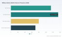 PW Consulting Forecasts Military Antenna Market to Hit $4B in 2025, 5.6% CAGR Through 2032