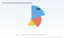 PW Consulting: Stable Isotope Analyzer Market to Reach $174M by 2032, Growing at 8.7% CAGR