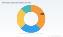 PW Consulting: Wireless Antenna Market Hits $5.5B in 2025, Projects 5.3% CAGR Through 2032