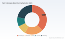 PW Consulting: Rigid Endoscopes Market Hits $1.25B in 2025, Poised for 5.5% CAGR to 2032