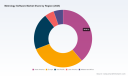 PW Consulting: Metrology Software Market Hits $770M in 2025, 6.8% CAGR to 2032