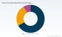 PW Consulting: Elevator Market Hits $180M in 2025, Projected to Reach $278M by 2032 at 6.5% CAGR
