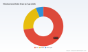 Wheelbarrows Market to Hit $880M by 2032, Growing at 4.3% CAGR: PW Consulting