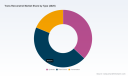 PW Consulting Report: Trans-Resveratrol Market Hits $84M in 2025, Projected 8.9% CAGR to $152M by 2032