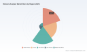 PW Consulting: Moisture Analyzer Market Hits $159M in 2025, Projected 6.5% CAGR Through 2032