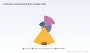 PW Consulting Projects Construction Chemicals Market to Hit $101.5B by 2032 at 6.5% CAGR