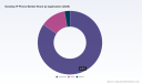 PW Consulting: Desktop IP Phone Market Hits $385M in 2025, Projected 4.25% CAGR to 2032