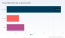 PW Consulting: Structural Bolts Market Hits $4.5B in 2025, Poised for 5.5% CAGR Through 2032