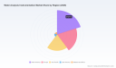 PW Consulting: Water Analysis Market Hits $372.81M in 2025, Projected to Reach $537.96M by 2032