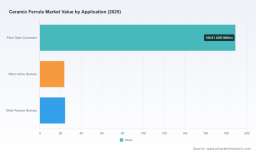 PW Consulting: Ceramic Ferrule Market Reaches $237M in 2025, Projects 6.5% CAGR to 2032