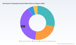 PW Consulting: Nanoimprint Lithography Market Valued at USD 114.01 Million in 2025, Projected 9.55% CAGR to 2032