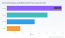 PW Consulting: Heavy-Duty Laundry Machinery Hits $1,715 Million in 2025, Forecast 6.98% CAGR to $2,756.8 Million